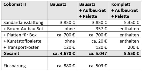 Kostenvergleich Cobomat-Bausatz oder komplett Kostenvergleich Cobomat-Bausatz oder komplett